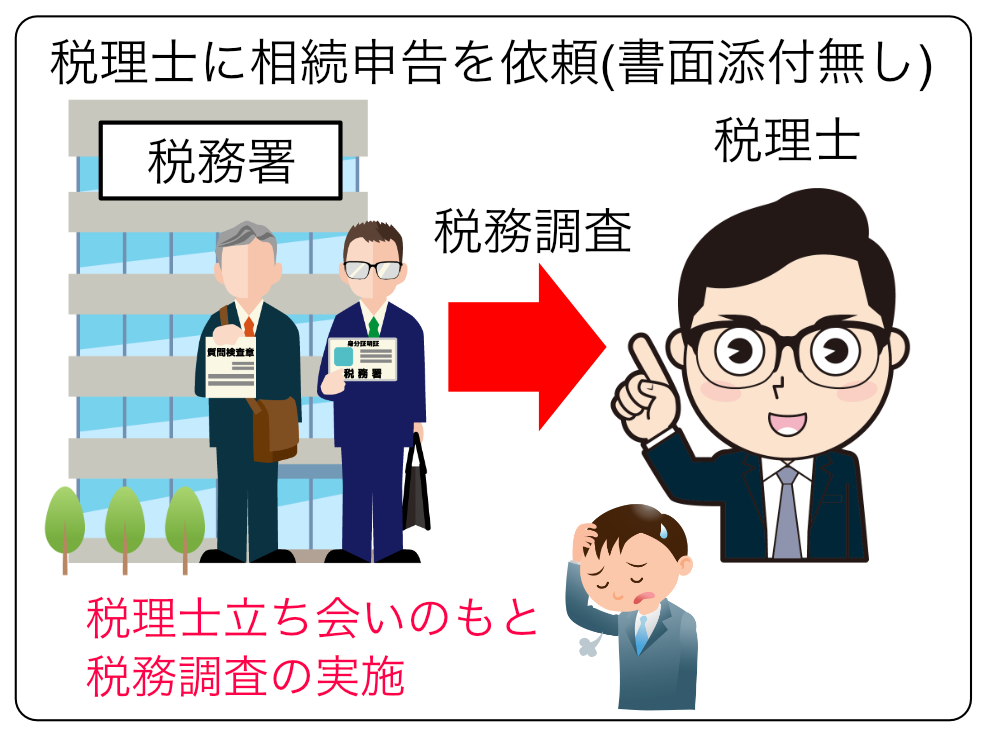 書面添付制度で相続税の税務調査を回避 智創税理士法人神戸事務所